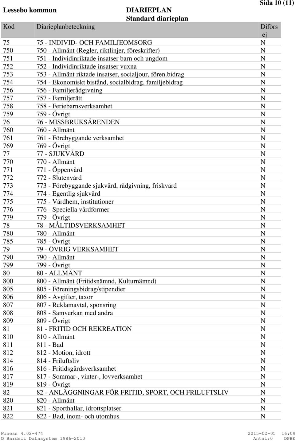 bidrag N 754 754 - Ekonomiskt bistånd, socialbidrag, familjebidrag N 756 756 - Familjerådgivning N 757 757 - Familjerätt N 758 758 - Feriebarnsverksamhet N 759 759 - Övrigt N 76 76 - MISSBRUKSÄRENDEN