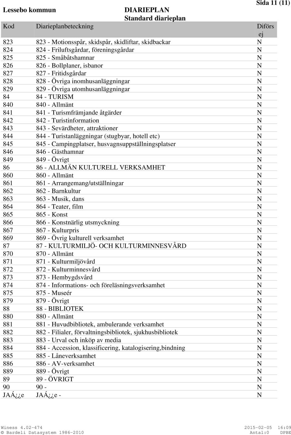 Sevärdheter, attraktioner N 844 844 - Turistanläggningar (stugbyar, hotell etc) N 845 845 - Campingplatser, husvagnsuppställningsplatser N 846 846 - Gästhamnar N 849 849 - Övrigt N 86 86 - ALLMÄN