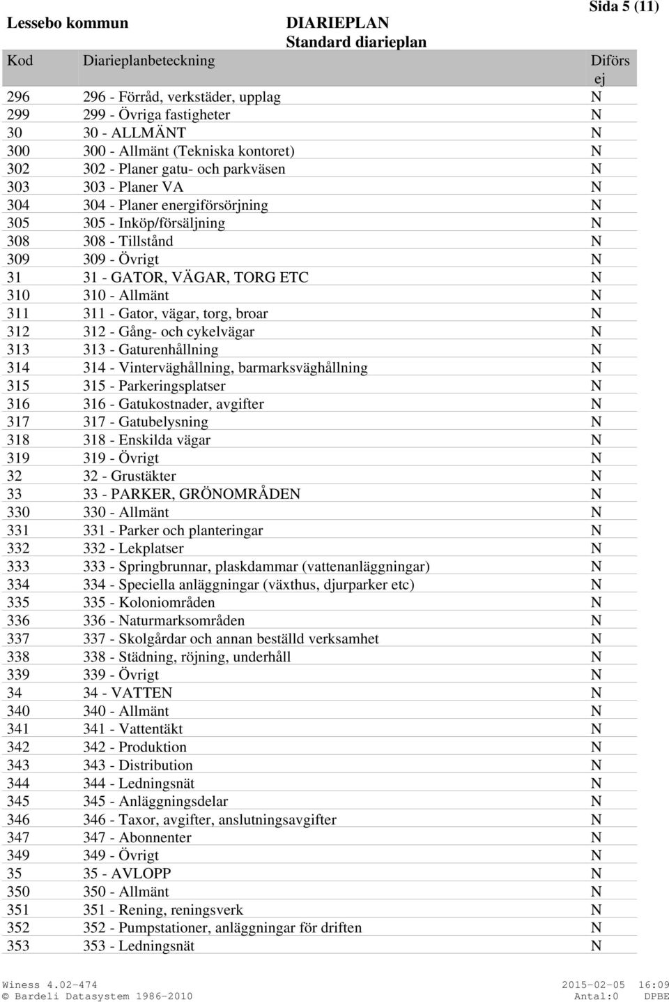 N 312 312 - Gång- och cykelvägar N 313 313 - Gaturenhållning N 314 314 - Vinterväghållning, barmarksväghållning N 315 315 - Parkeringsplatser N 316 316 - Gatukostnader, avgifter N 317 317 -