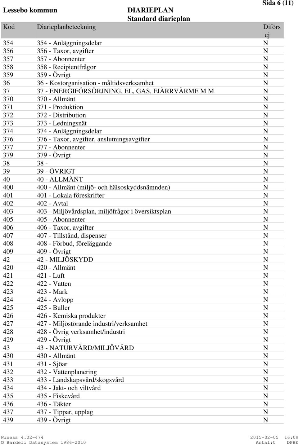 anslutningsavgifter N 377 377 - Abonnenter N 379 379 - Övrigt N 38 38 - N 39 39 - ÖVRIGT N 40 40 - ALLMÄNT N 400 400 - Allmänt (miljö- och hälsoskyddsnämnden) N 401 401 - Lokala föreskrifter N 402