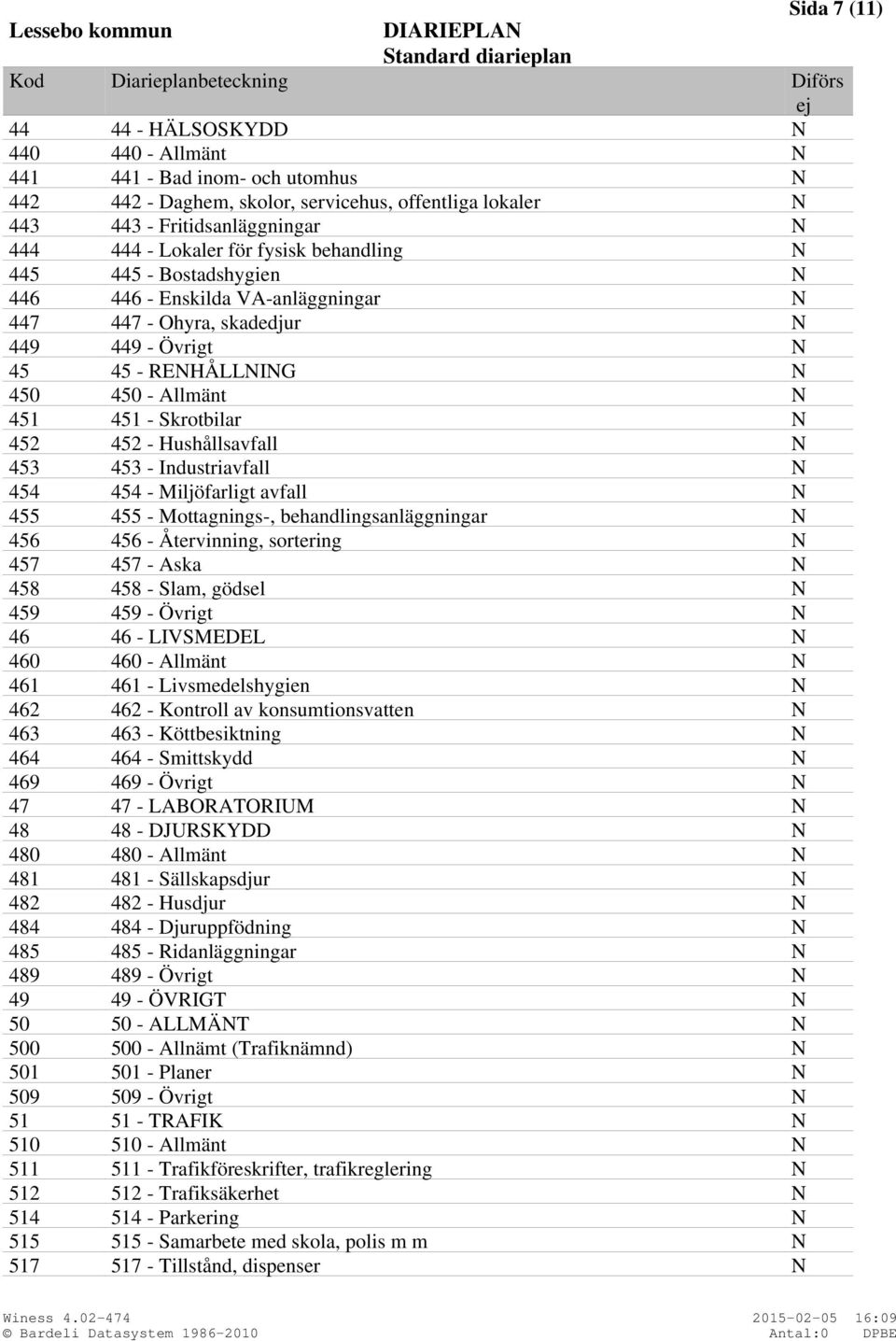 452 - Hushållsavfall N 453 453 - Industriavfall N 454 454 - Miljöfarligt avfall N 455 455 - Mottagnings-, behandlingsanläggningar N 456 456 - Återvinning, sortering N 457 457 - Aska N 458 458 - Slam,