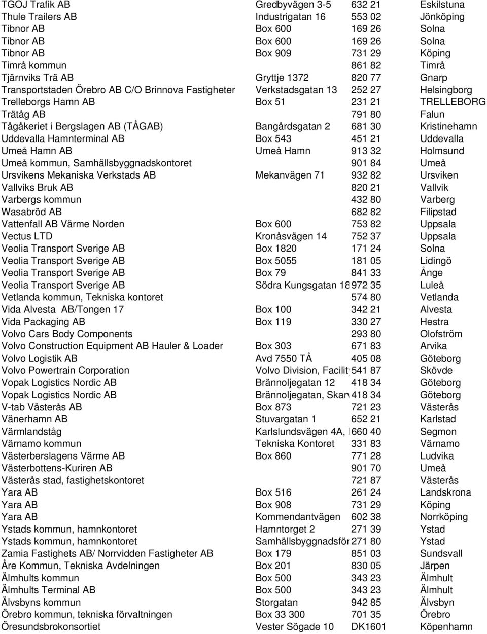 TRELLEBORG Trätåg AB 791 80 Falun Tågåkeriet i Bergslagen AB (TÅGAB) Bangårdsgatan 2 681 30 Kristinehamn Uddevalla Hamnterminal AB Box 543 451 21 Uddevalla Umeå Hamn AB Umeå Hamn 913 32 Holmsund Umeå