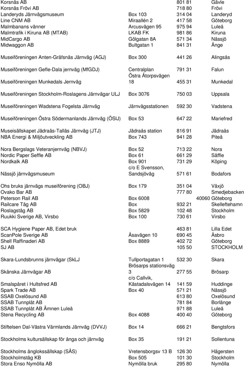 Museiföreningen Gefle-Dala jernväg (MfGDJ) Centralplan 791 31 Falun Östra Åtorpsvägen Museiföreningen Munkedals Jernväg 18 455 31 Munkedal Museiföreningen Stockholm-Roslagens Järnvägar ULJ Box 3076