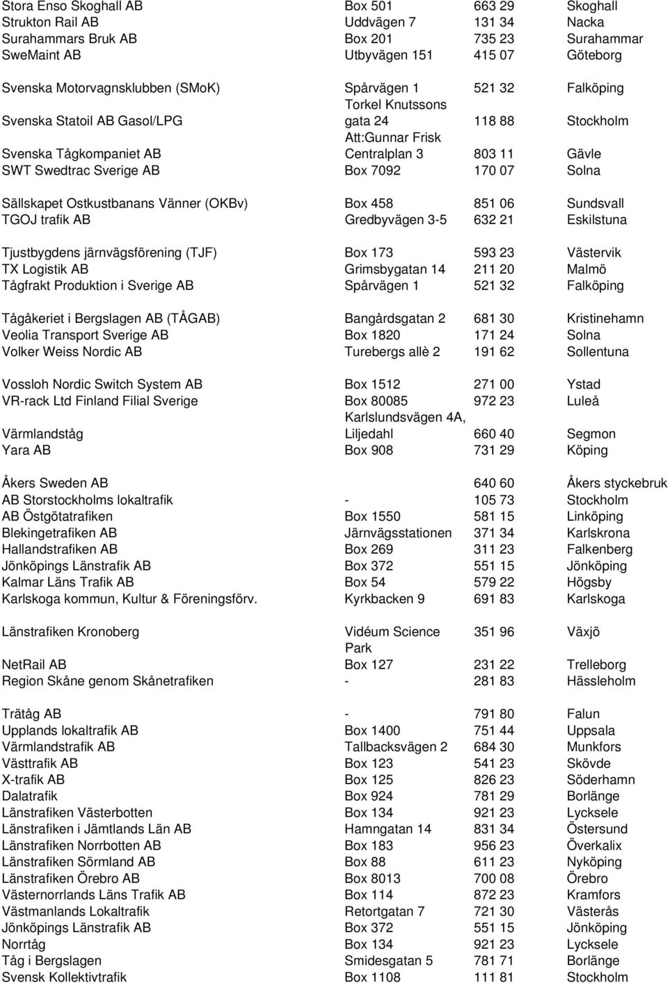 Swedtrac Sverige AB Box 7092 170 07 Solna Sällskapet Ostkustbanans Vänner (OKBv) Box 458 851 06 Sundsvall TGOJ trafik AB Gredbyvägen 3-5 632 21 Eskilstuna Tjustbygdens järnvägsförening (TJF) Box 173