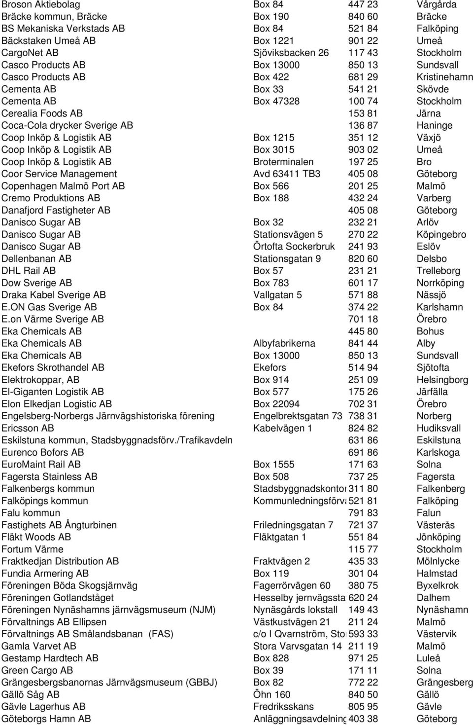 Cerealia Foods AB 153 81 Järna Coca-Cola drycker Sverige AB 136 87 Haninge Coop Inköp & Logistik AB Box 1215 351 12 Växjö Coop Inköp & Logistik AB Box 3015 903 02 Umeå Coop Inköp & Logistik AB