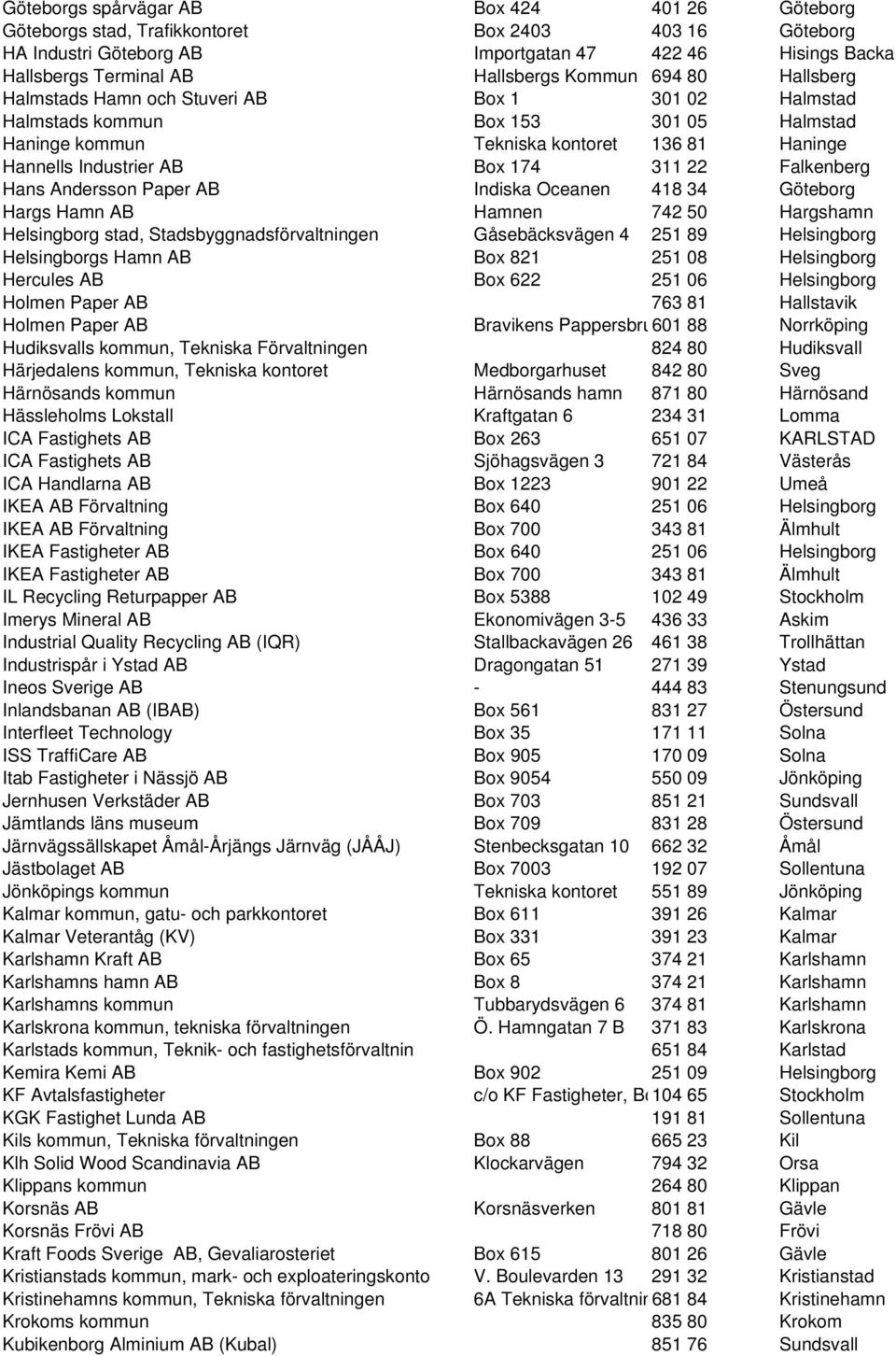 22 Falkenberg Hans Andersson Paper AB Indiska Oceanen 418 34 Göteborg Hargs Hamn AB Hamnen 742 50 Hargshamn Helsingborg stad, Stadsbyggnadsförvaltningen Gåsebäcksvägen 4 251 89 Helsingborg