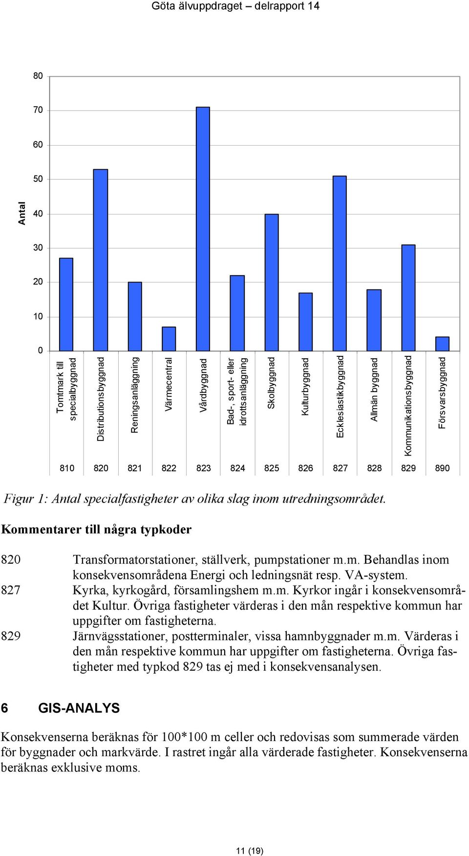 Kommentarer till några typkoder 820 Transformatorstationer, ställverk, pumpstationer m.m. Behandlas inom konsekvensområdena Energi och ledningsnät resp. VA-system.