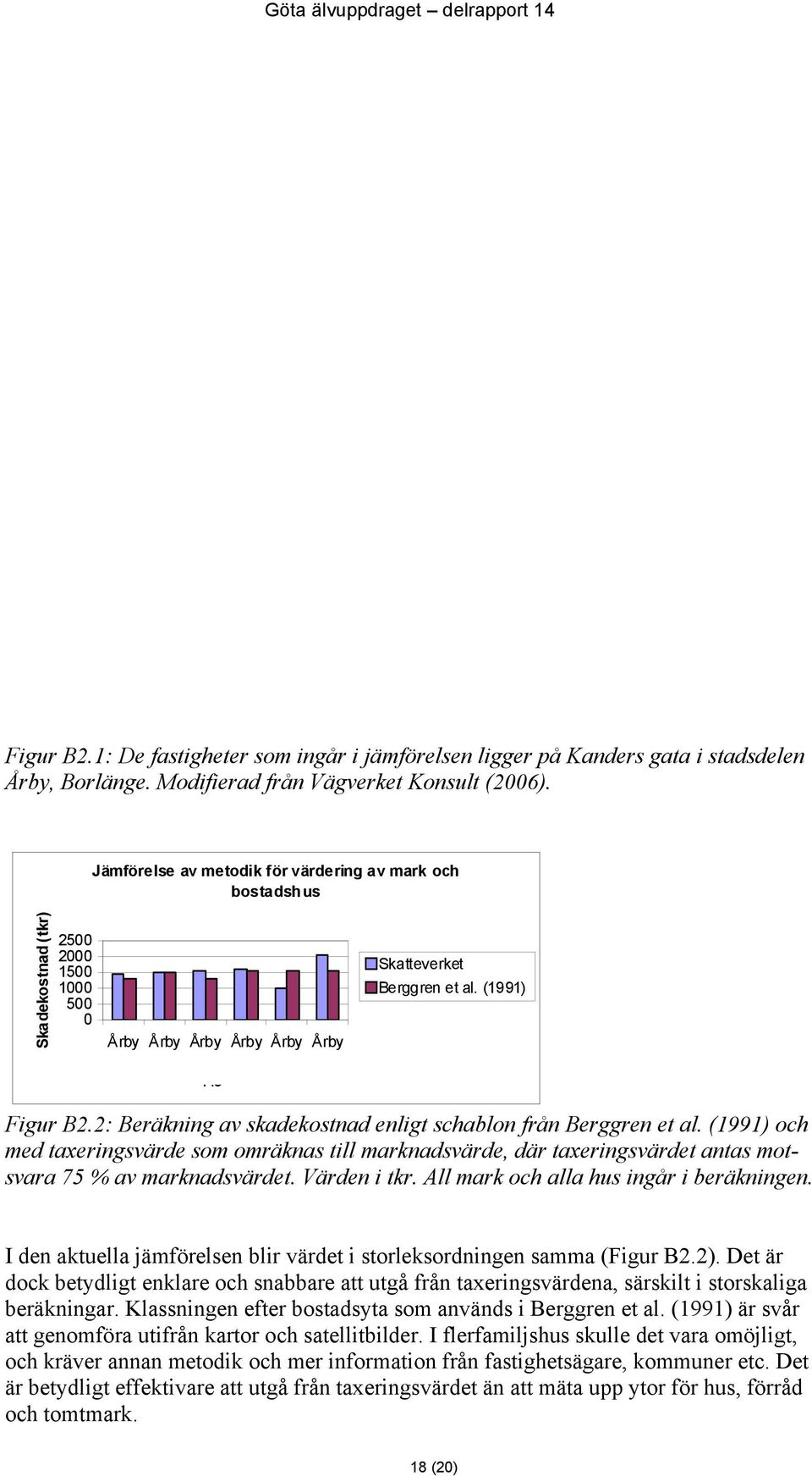 (1991) Figur B2.2: Beräkning av skadekostnad enligt schablon från Berggren et al.