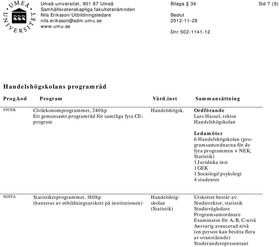 Lars Hassel, rektor Handelshögskolan 6 Handelshögskolan (programsamordnarna för de fyra programmen + NEK, Statistik) 1 Juridiska inst 1 GEK 1 Sociologi/psykologi 4