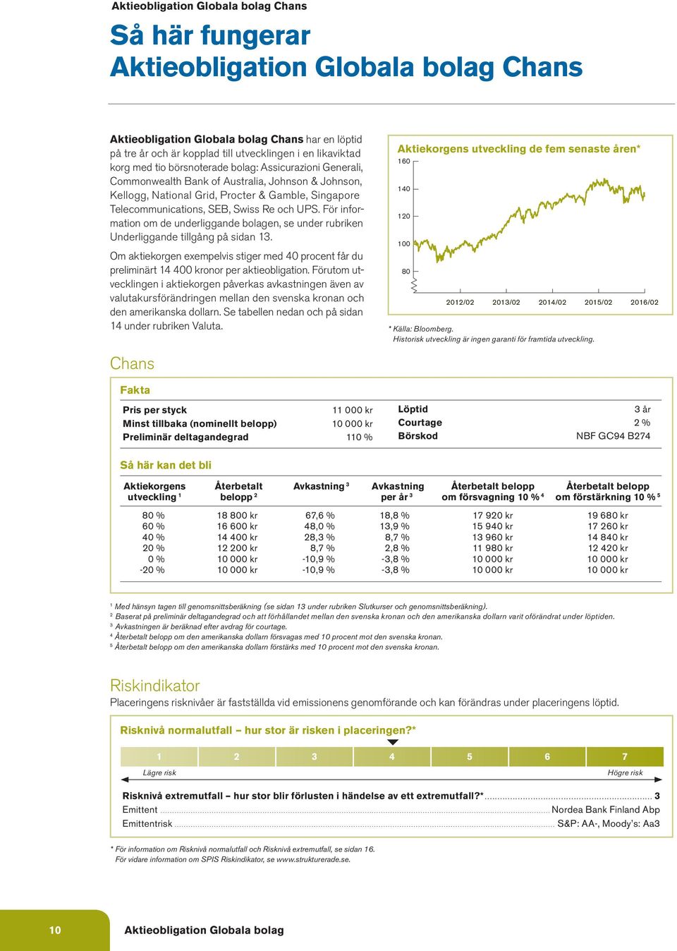 UPS. För information om de underliggande bolagen, se under rubriken Underliggande tillgång på sidan 13.