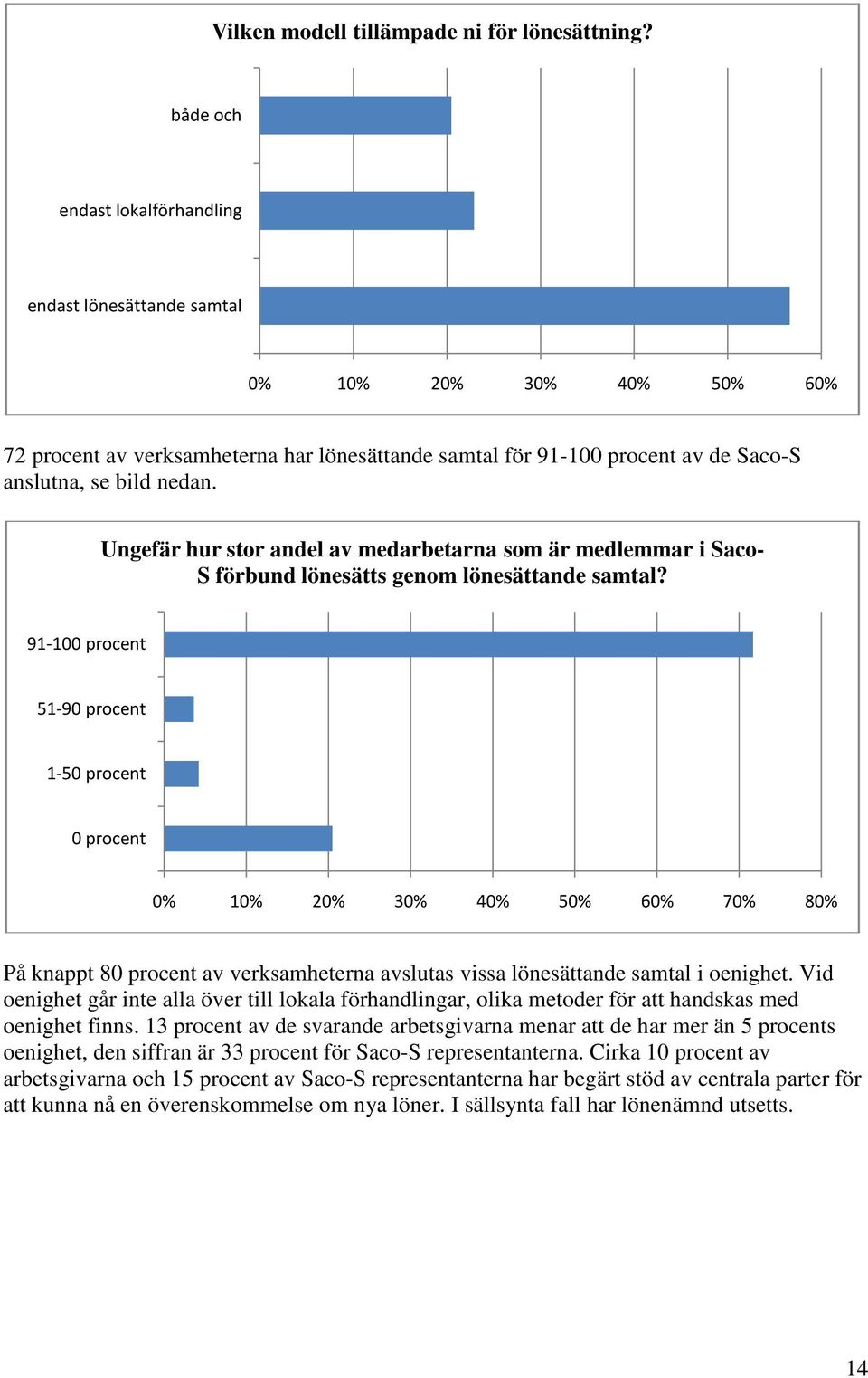 Ungefär hur stor andel av medarbetarna som är medlemmar i Saco- S förbund lönesätts genom lönesättande samtal?