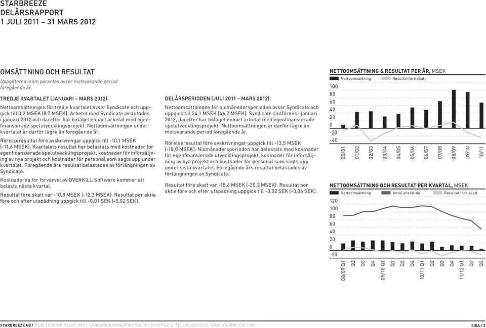 Arbetet med Syndicate avslutades i januari 2012 och därefter har bolaget enbart arbetat med egenfinansierade spelutvecklingsprojekt. Nettoomsättningen under kvartalet är därför lägre än föregående år.