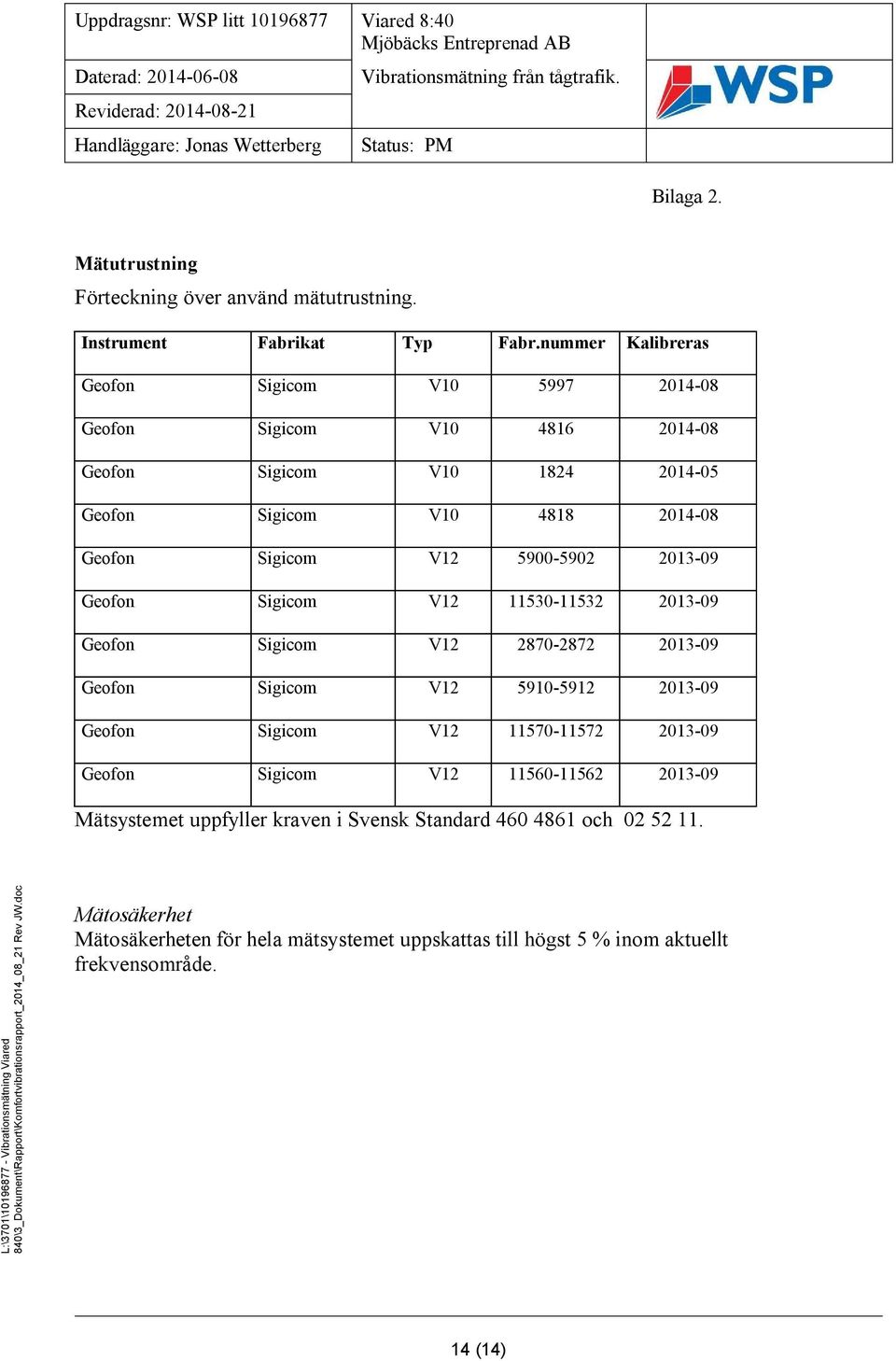 V12 5900-5902 2013-09 Geofon Sigicom V12 11530-11532 2013-09 Geofon Sigicom V12 2870-2872 2013-09 Geofon Sigicom V12 5910-5912 2013-09 Geofon Sigicom V12