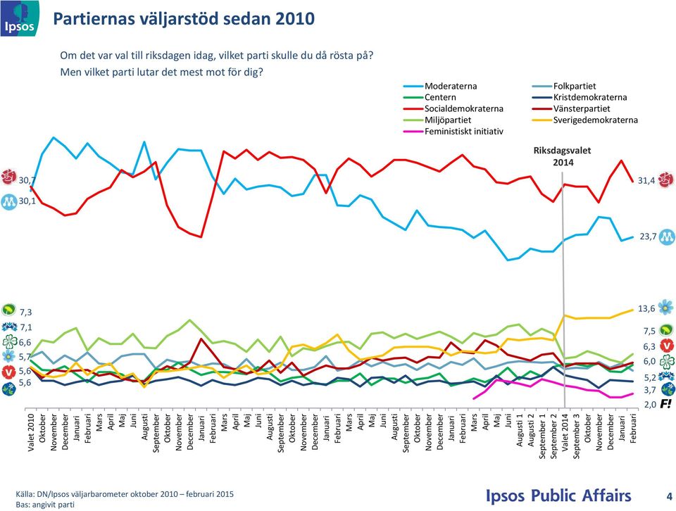 Moderaterna Centern Socialdemokraterna Miljöpartiet Feministiskt initiativ Folkpartiet Kristdemokraterna Vänsterpartiet