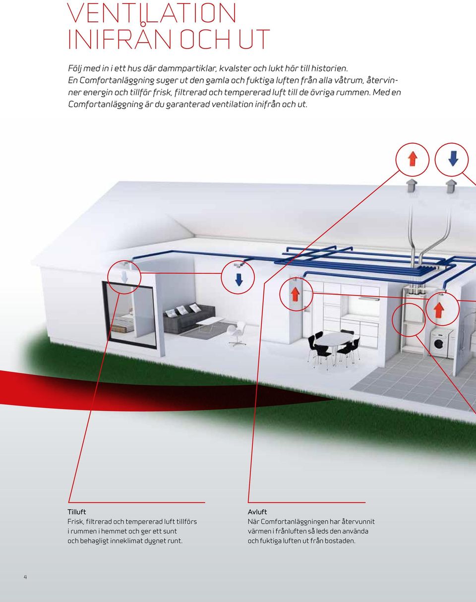 till de övriga rummen. Med en Comfortanläggning är du garanterad ventilation inifrån och ut.
