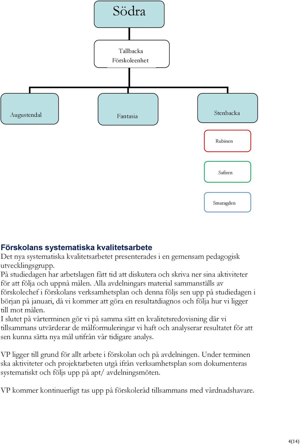 Alla avdelningars material sammanställs av förskolechef i förskolans verksamhetsplan och denna följs sen upp på studiedagen i början på januari, då vi kommer att göra en resultatdiagnos och följa hur