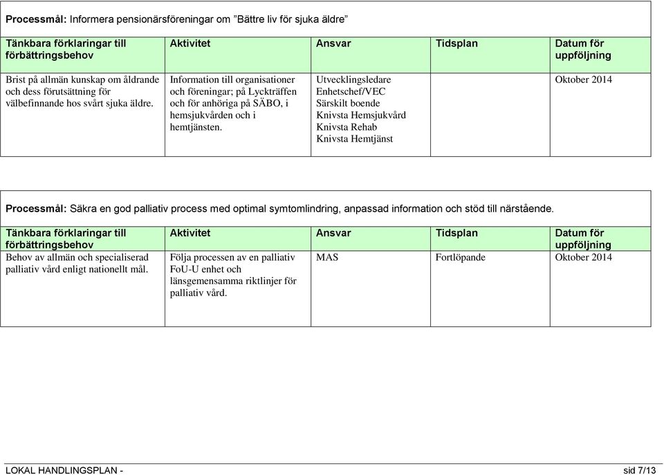 Utvecklingsledare Oktober 2014 Processmål: Säkra en god palliativ process med optimal symtomlindring, anpassad information och stöd till närstående.