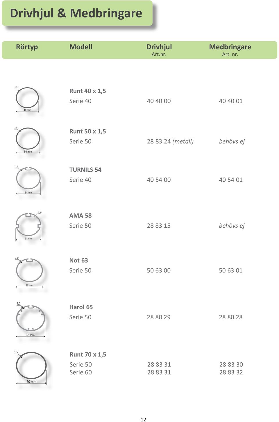 1,5 TURNILS 54 Serie 40 40 54 00 40 54 01 54 mm 1,6 AMA 58 Serie 50 28 83 15 behövs ej 58 mm 1,0 Not 63 Serie 50