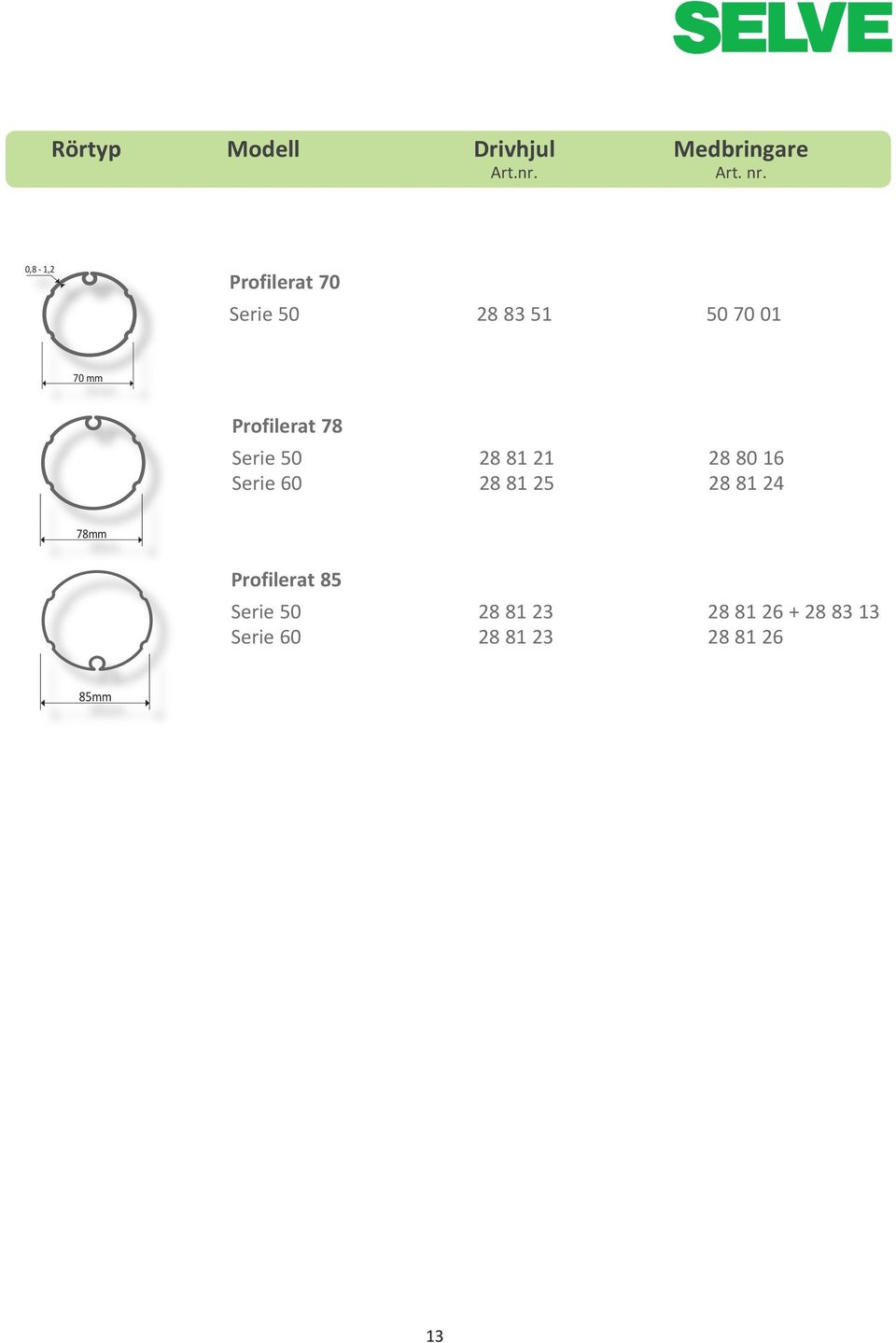 78 Serie 50 28 81 21 28 80 16 Serie 60 28 81 25 28 81 24 78mm