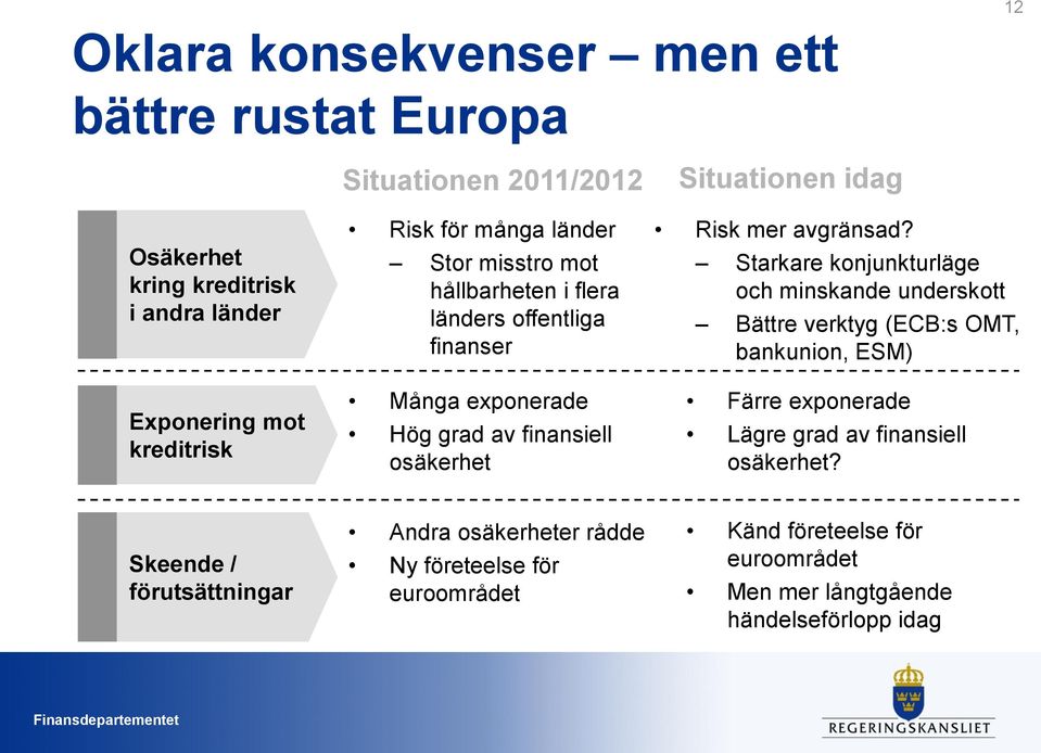mer avgränsad?
