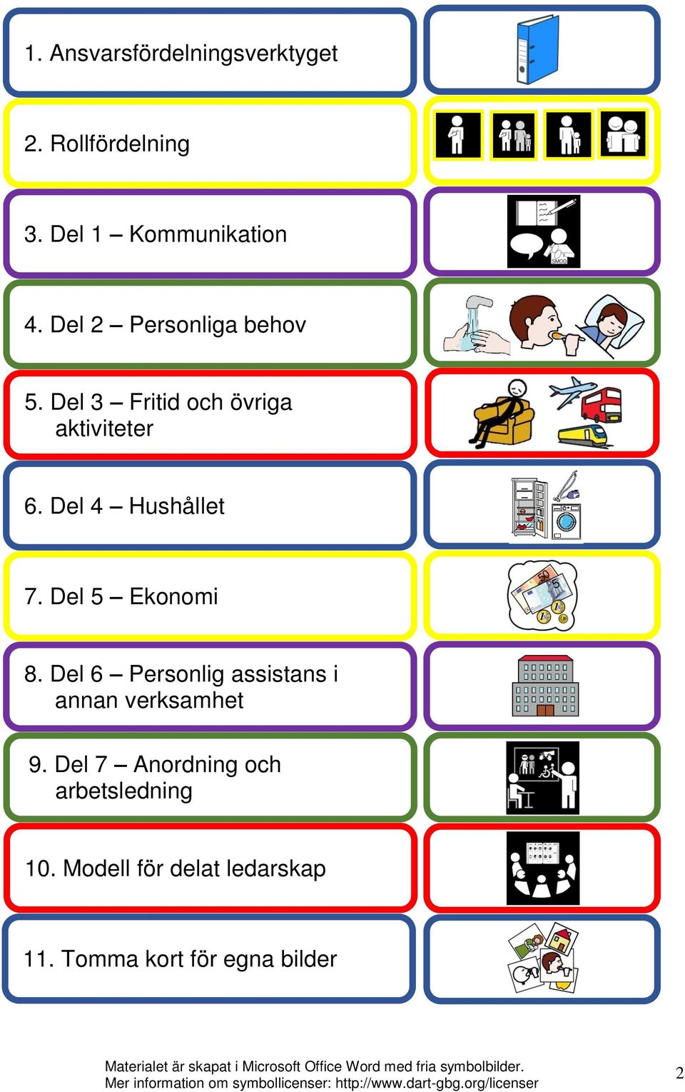 Del 4 Hushållet 7. Del 5 Ekonomi 8.