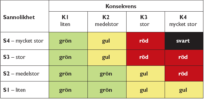 Exempel