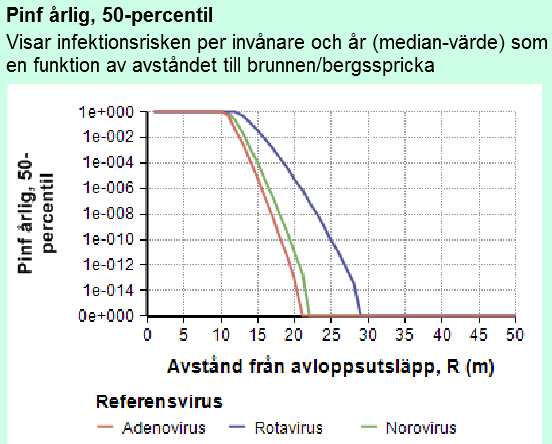 Exempel jämförelse med acceptanskriterium Acceptanskriterium =