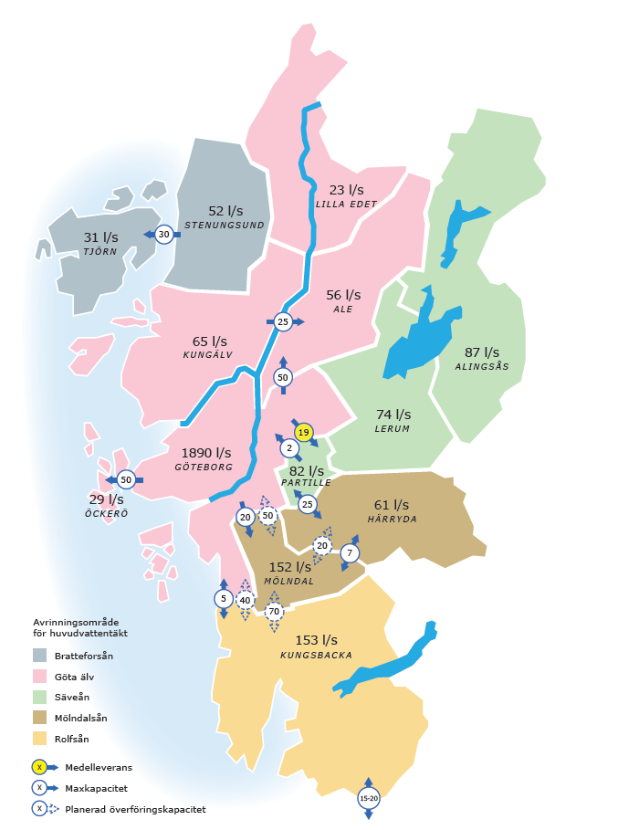 Beslutsstödssystem för hållbar regional vattenförsörjning - ReWarDS Syfte: Utveckla en beslutsstödsmodell för att säkra hållbar användning av regionala vattenresurser Fallstudie: Göteborgsregionen,