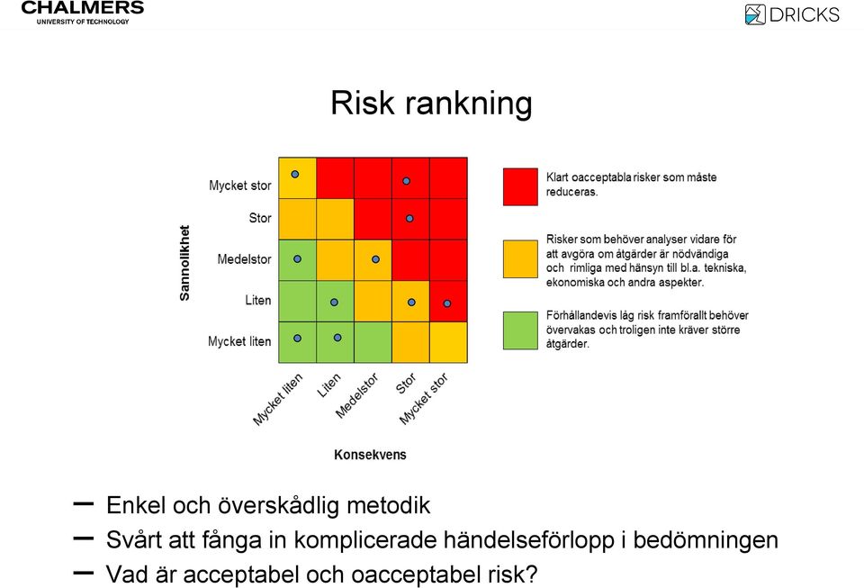 komplicerade händelseförlopp i