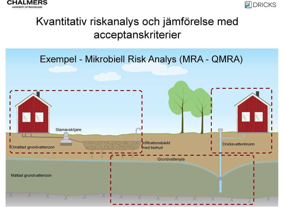 acceptanskriterier Exempel