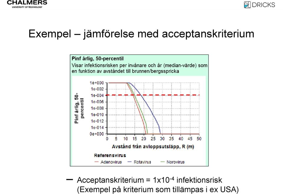 Acceptanskriterium = 1x10-4