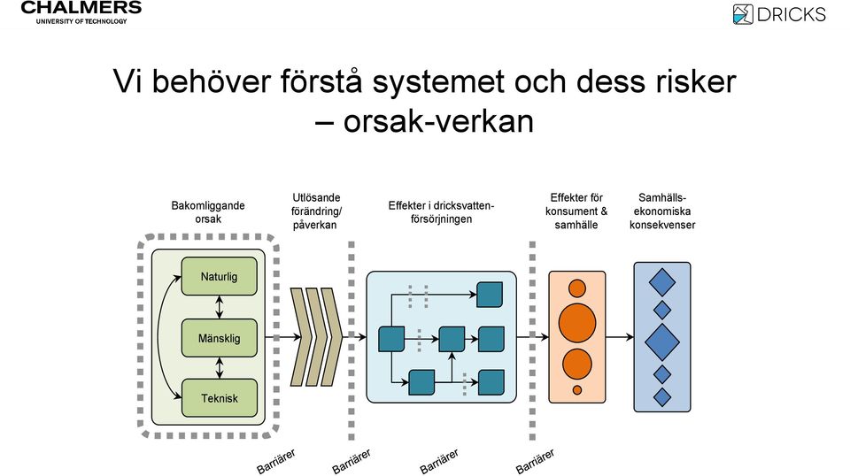 Effekter för konsument & samhälle Effekter i