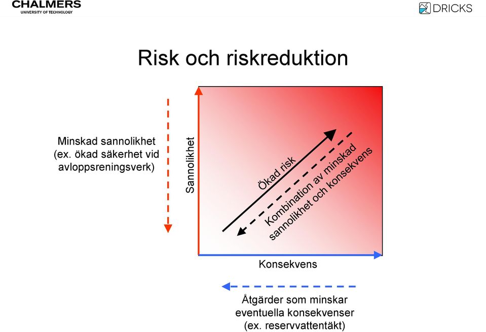 ökad säkerhet vid avloppsreningsverk) Konsekvens