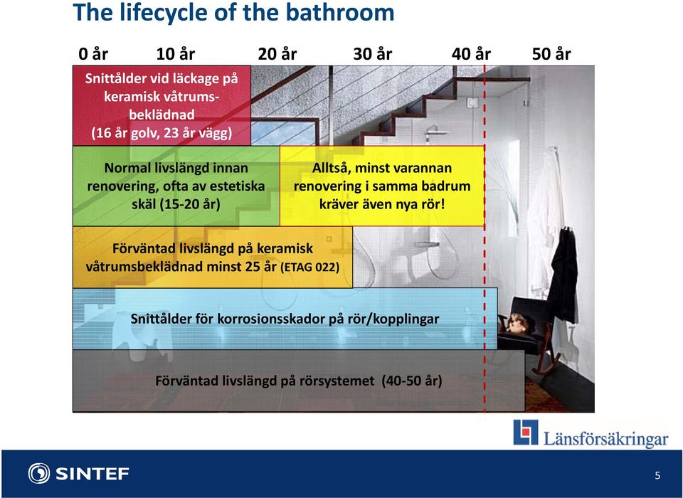 minst varannan renovering i samma badrum kräver även nya rör!