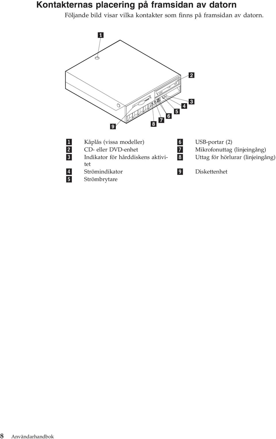 1 Kåplås (issa modeller) 6 USB-portar (2) 2 CD- eller DVD-enhet 7 Mikrofonuttag