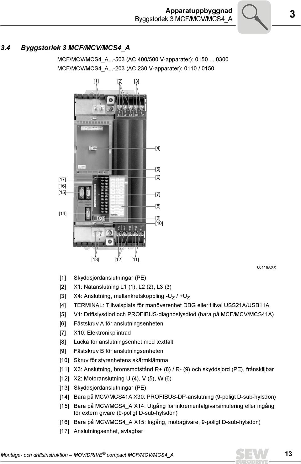 (3) [3] X4: Anslutning, mellankretskoppling -U Z / +U Z [4] TERMINAL: Tillvalsplats för manöverenhet DBG eller tillval USS21A/USB11A [5] V1: Driftslysdiod och PROFIBUS-diagnoslysdiod (bara på