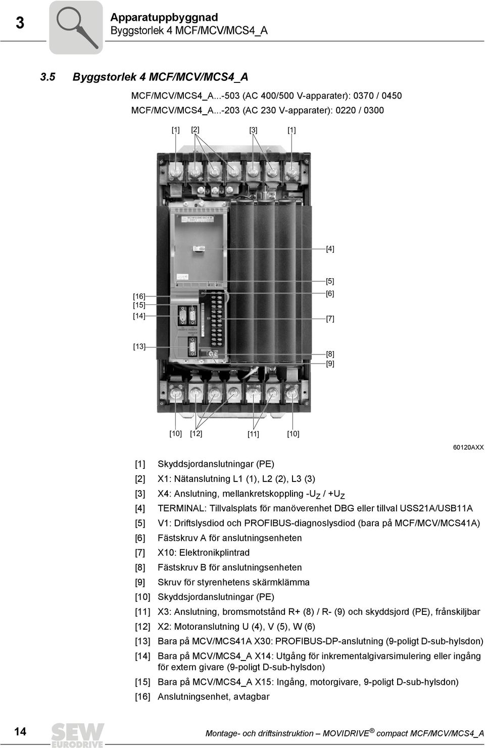 L3 (3) [3] X4: Anslutning, mellankretskoppling -U Z / +U Z [4] TERMINAL: Tillvalsplats för manöverenhet DBG eller tillval USS21A/USB11A [5] V1: Driftslysdiod och PROFIBUS-diagnoslysdiod (bara på