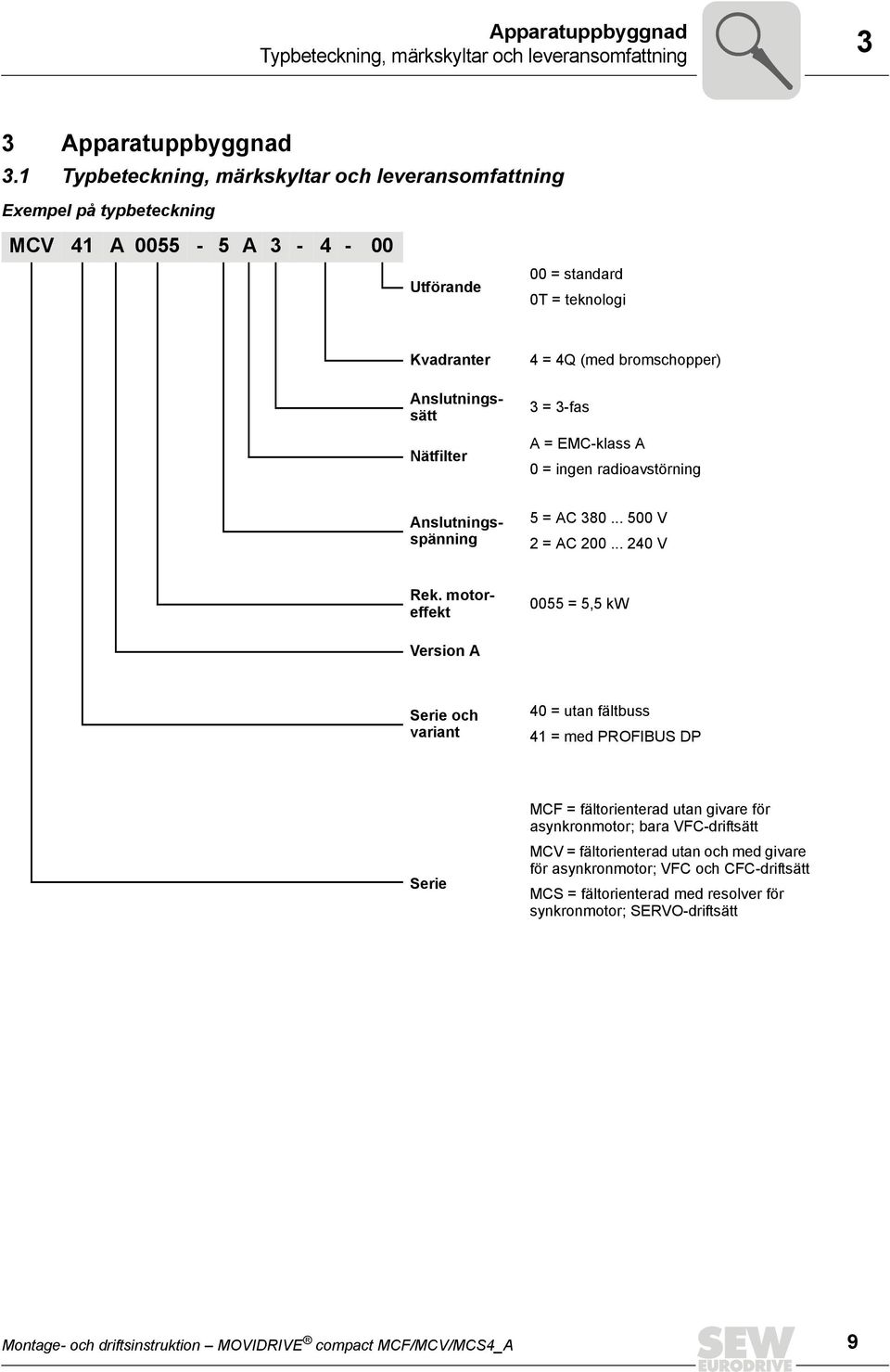 A = EMC-klass A 0 = ingen radioavstörning Anslutningssätt Anslutningsspänning 5 = AC 380... 500 V 2 = AC 200... 240 V Rek.