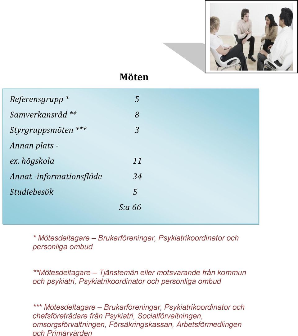 ombud **Mötesdeltagare Tjänstemän eller motsvarande från kommun och psykiatri, Psykiatrikoordinator och personliga ombud ***