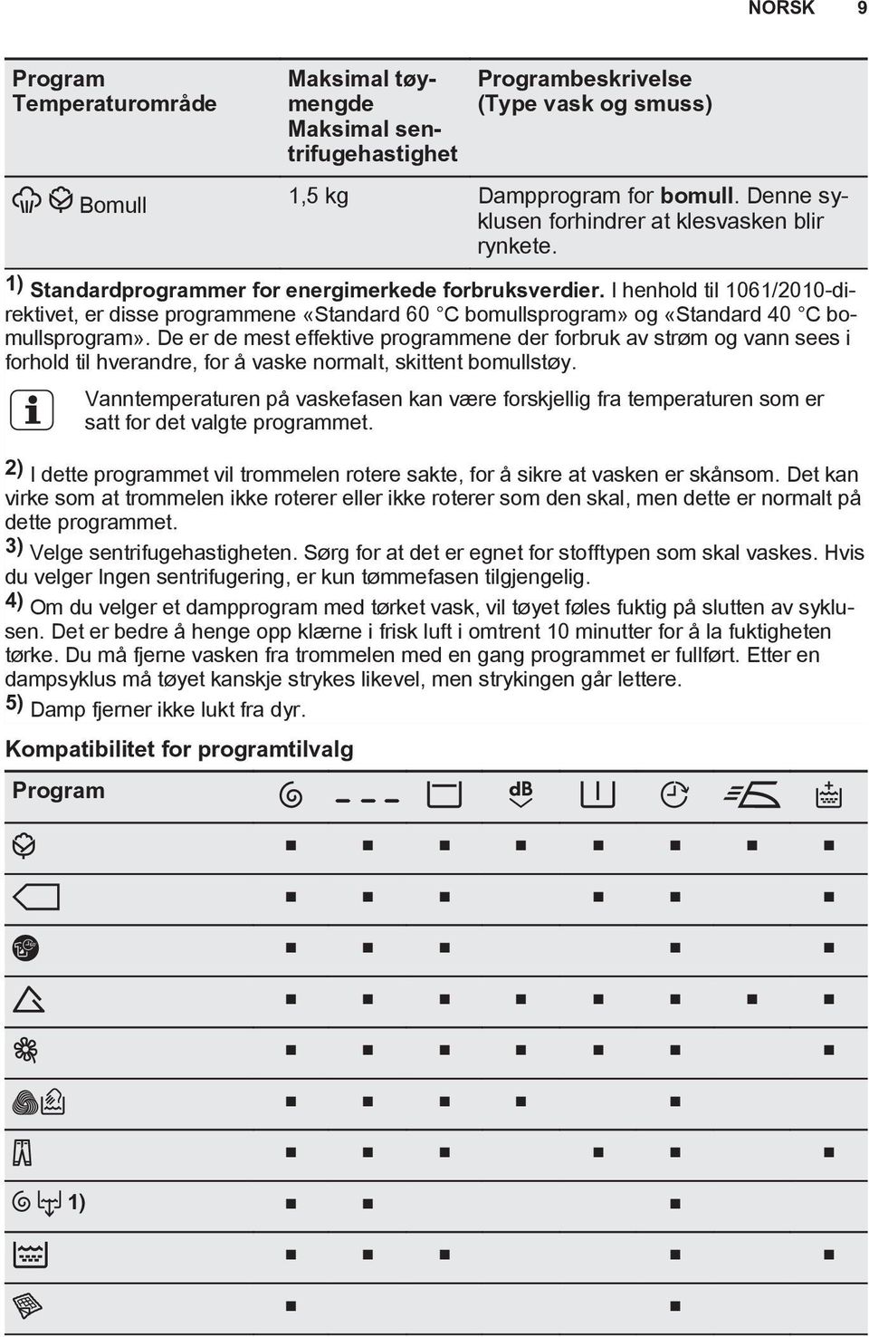 I henhold til 1061/2010-direktivet, er disse programmene «Standard 60 C bomullsprogram» og «Standard 40 C bomullsprogram».