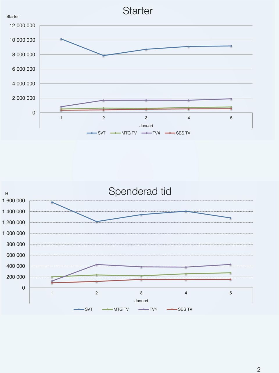 6 Spenderad tid 1 4 1 2 1 8