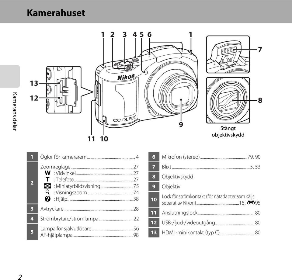 ..22 5 Lampa för självutlösare...56 AF-hjälplampa...98 6 Mikrofon (stereo)... 79, 90 7 Blixt.