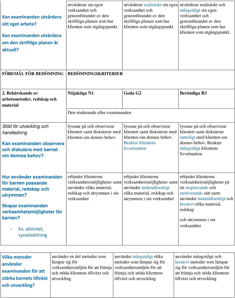 utvärderar realistiskt sin egen verksamhet och genomförandet av den skriftliga planen som har klienten som utgångspunkt.