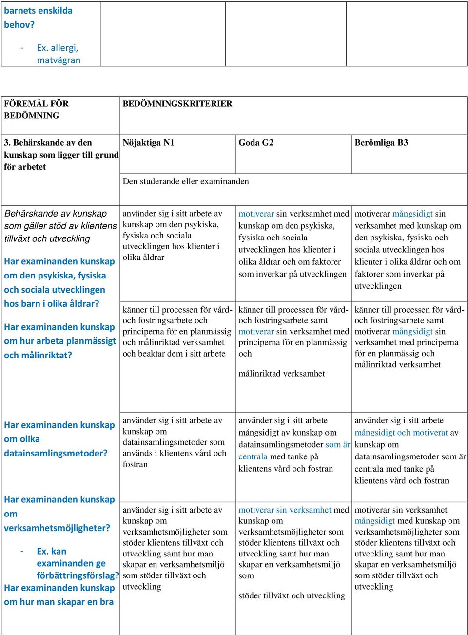 utveckling Har examinanden kunskap om den psykiska, fysiska och sociala utvecklingen hos barn i olika åldrar? Har examinanden kunskap om hur arbeta planmässigt och målinriktat?
