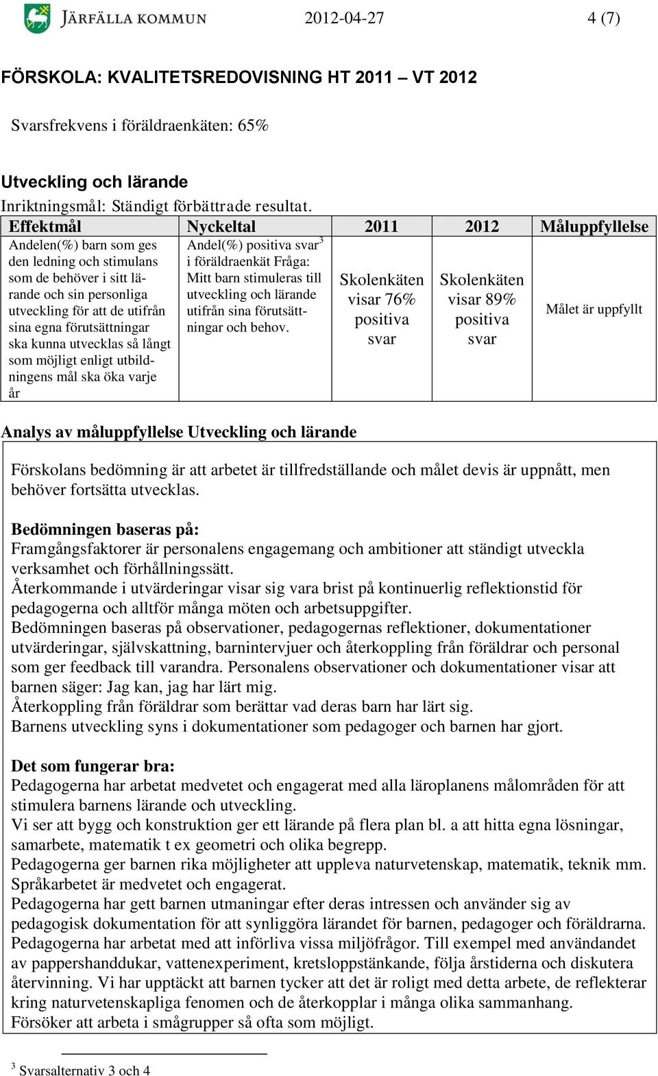 ska kunna utvecklas så långt som möjligt enligt utbildningens mål ska öka varje år Andel(%) 3 i föräldraenkät Fråga: Mitt barn stimuleras till utveckling och lärande utifrån sina förutsättningar och