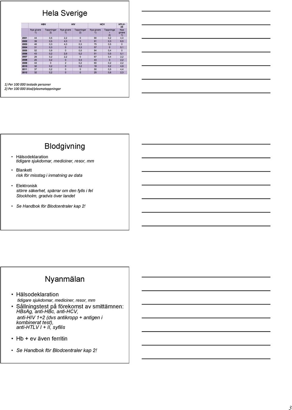 Nyanmälan Hälsodeklaration tidigare sjukdomar, mediciner, resor, mm Sållningstest på förekomst av smittämnen: HBsAg, anti-hbc,