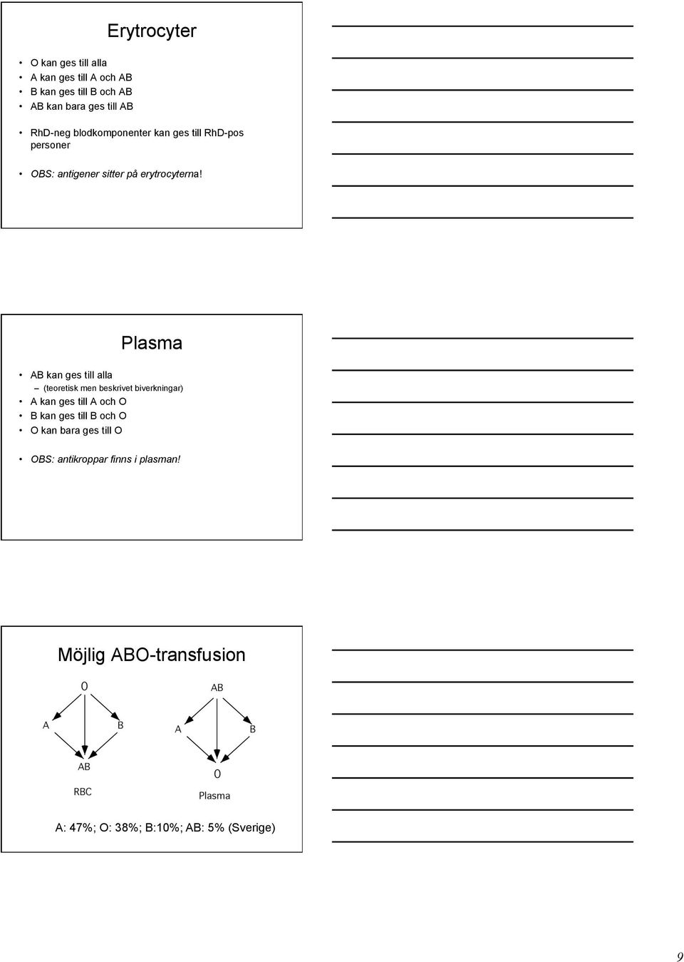 Plasma AB kan ges till alla (teoretisk men beskrivet biverkningar) A kan ges till A och O B kan ges till B