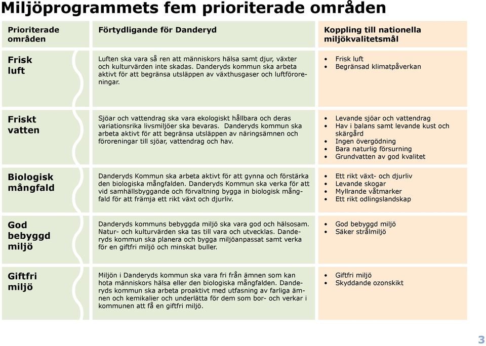 Koppling till nationella miljökvalitetsmål Frisk luft Begränsad klimatpåverkan Friskt vatten Biologisk mångfald Sjöar och vattendrag ska vara ekologiskt hållbara och deras variationsrika livsmiljöer