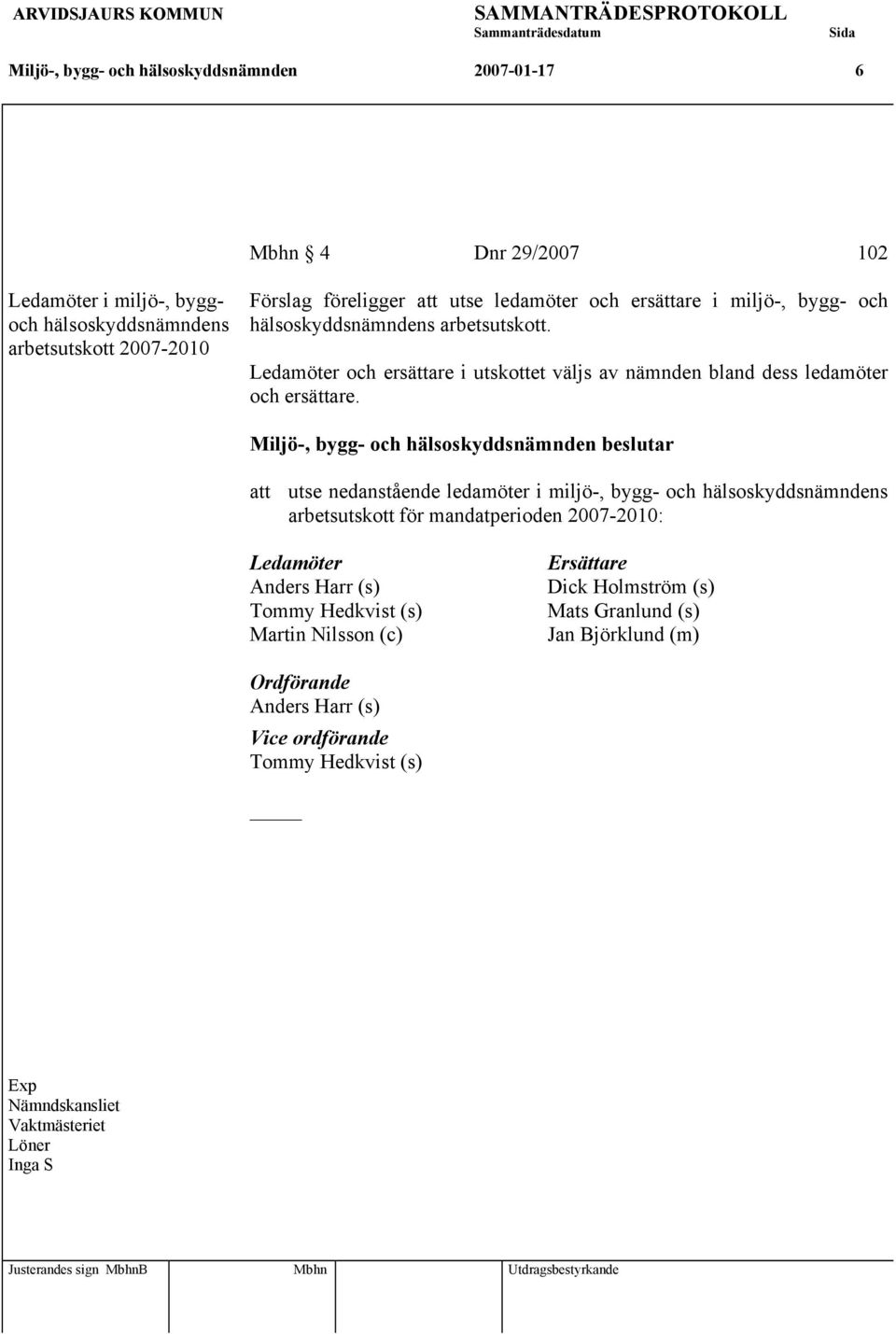 att utse nedanstående ledamöter i miljö-, bygg- och hälsoskyddsnämndens arbetsutskott för mandatperioden 2007-2010: Ledamöter Anders Harr (s) Tommy Hedkvist (s) Martin