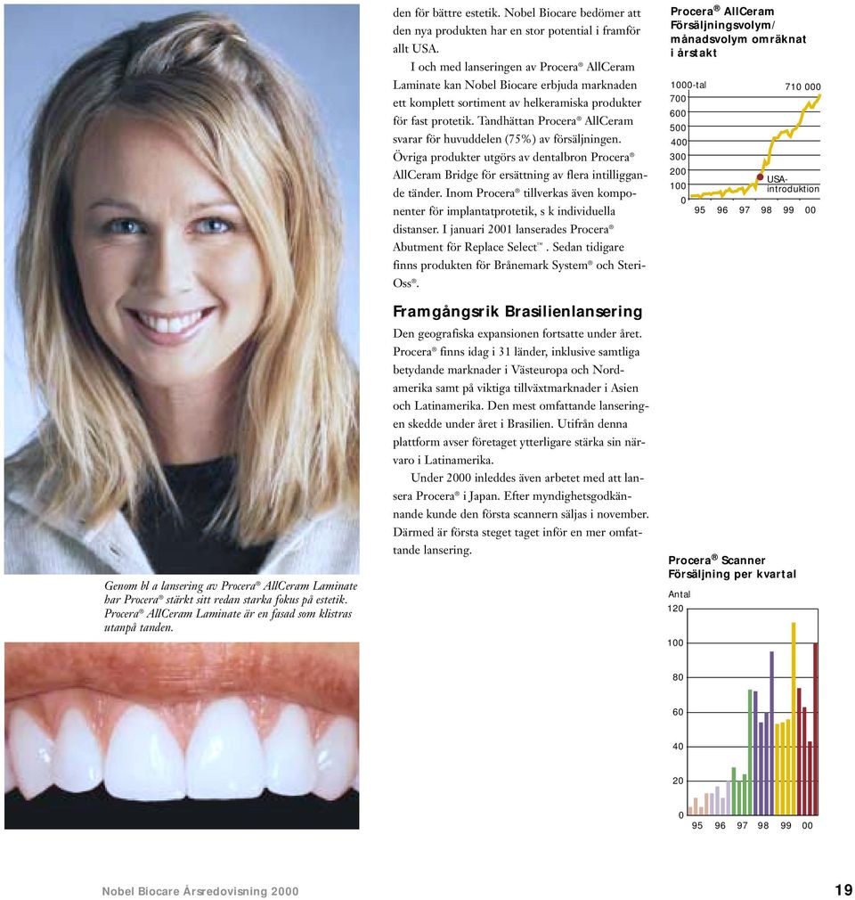 Tandhättan Procera AllCeram svarar för huvuddelen (75%) av försäljningen. Övriga produkter utgörs av dentalbron Procera AllCeram Bridge för ersättning av flera intilliggande tänder.